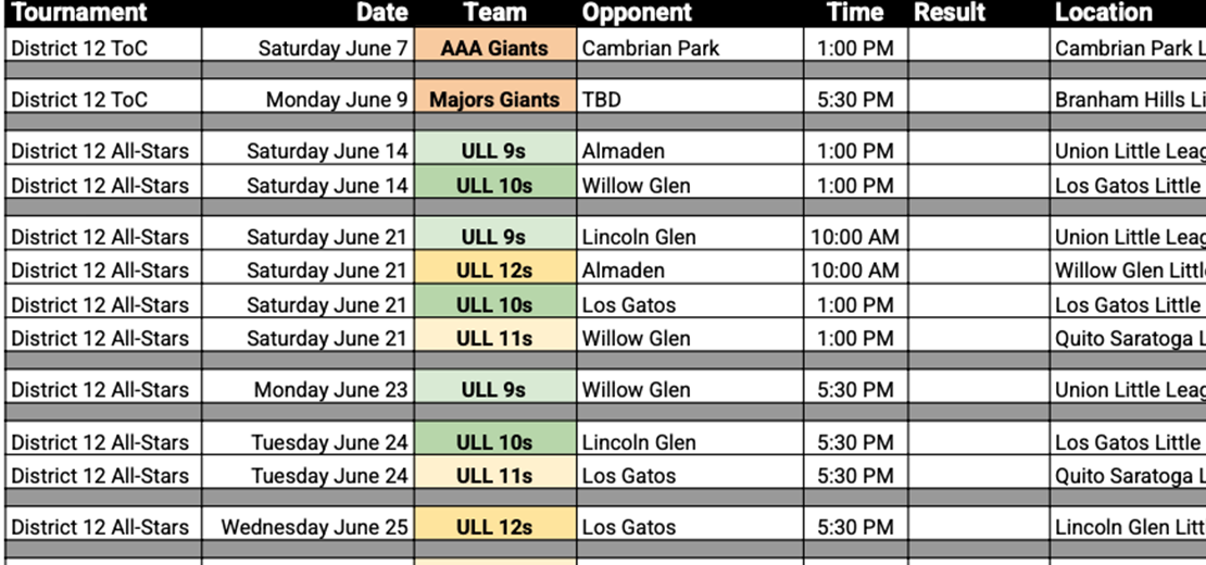 ULL post-season continues!