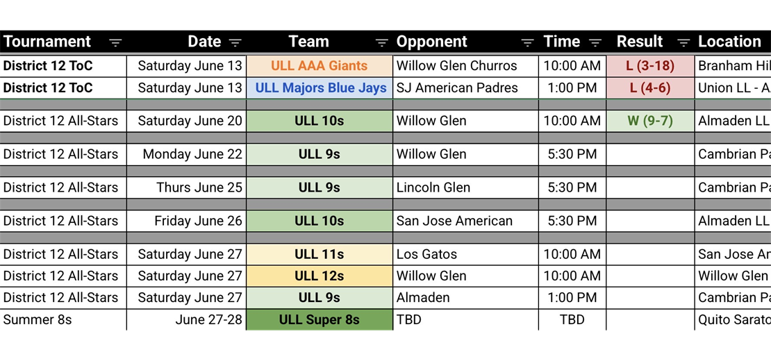 ULL post-season continues!