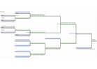 Playoff Schedules